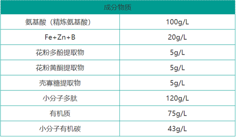 雙保葉面肥，拉姆拉，翠姆